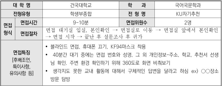  2023학년도 건국대학교 국어국문학과 학생부종합 KU자기추천전형 면접 기출 문제