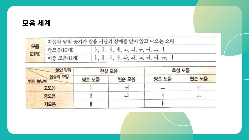 국어의 음운체계(자음과 모음) : 네이버 블로그