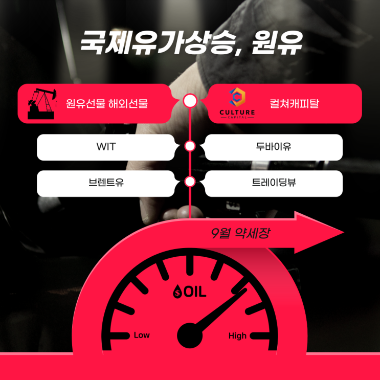  국제유가상승 9월 약세장 해외선물 원유 - 컬쳐캐피탈