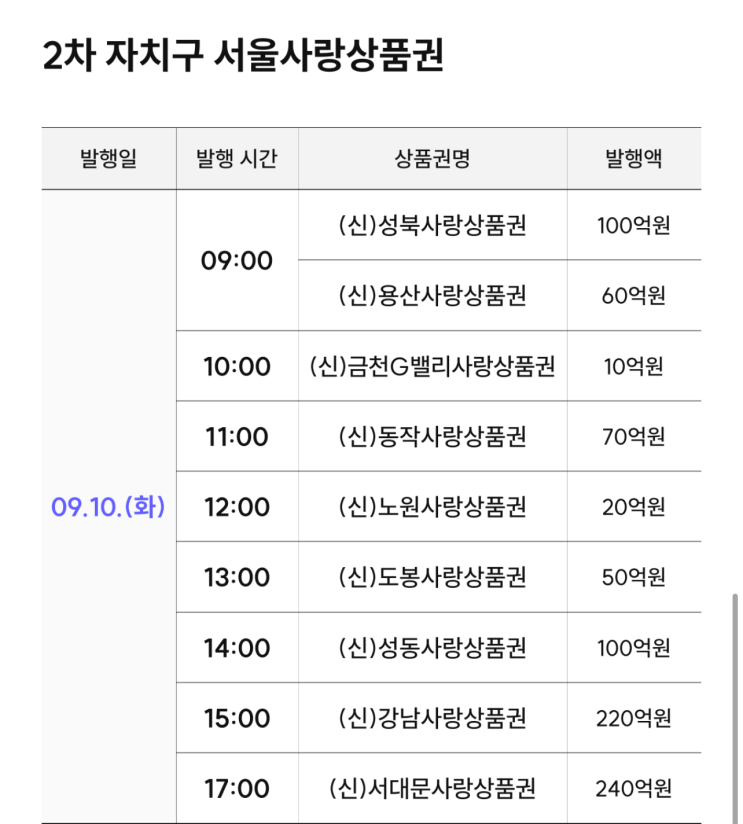  [서울 생활권이라면 강추] 서울사랑상품권 발행일, 할인율 및 사용처 안내