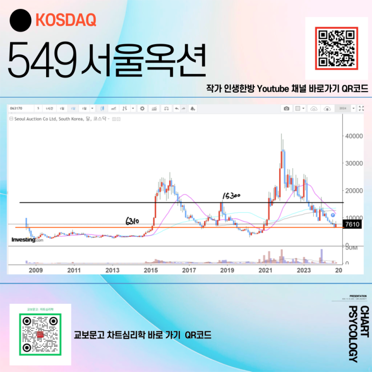  코스닥 549위 서울옥션 주가 전망 - 목표주가 15300원 못오르면 누가 잘못? 2024년 4분기