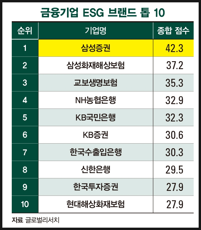  고액 자산 고객 유치에 집중하는 국내 자산관리 사업 강자