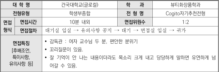  2023학년도 건국대(글로컬) 뷰티화장품학과 학생부종합 Cogito자기추천전형 면접 기출 문제