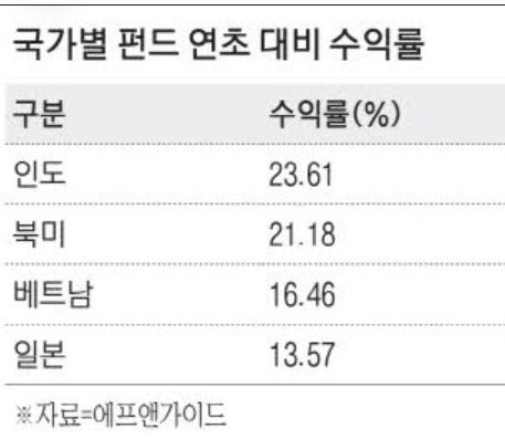  "인도 컨설팅 뉴스브리핑: 2024년 9월 5일 인도 비즈니스 및 라이프스타일 주요 뉴스"