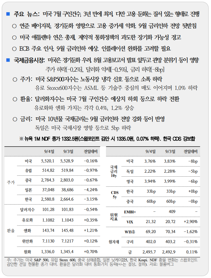  국제금융속보 09.05