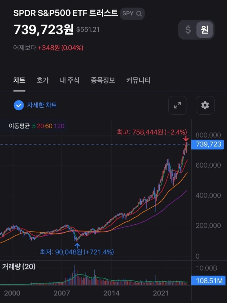  사회 초년생 때 월급 재테크가 중요한 이유