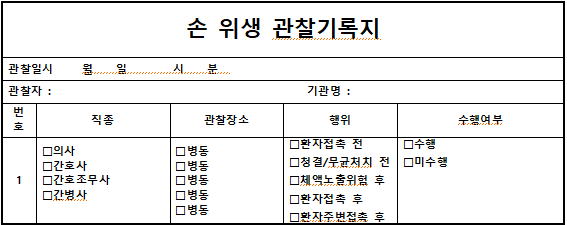  요양병원 감염관리 비법: 손위생 모니터링의 모든 것!