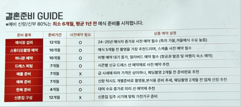 Daegu Wedding Fair 일정 및 예비 예약 검토