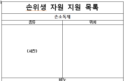  감염관리의 기초, 손위생 자원 관리의 중요성과 역할(+파일공유)