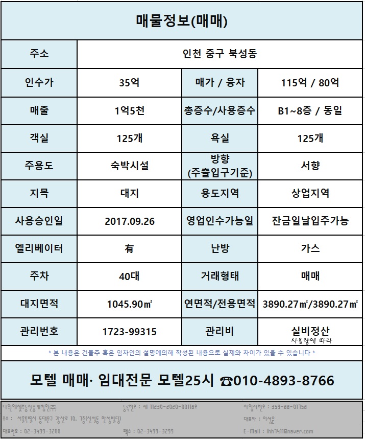  인천호텔매매/매가115억/가치대비초저렴한호텔매매/월미도호텔매매/북성동호텔매매/지역최상급호텔매매/수익률높은호텔매매/인천모텔매매/월미도모텔매매/북성동모텔매매/직영호텔매매/직영모텔매매