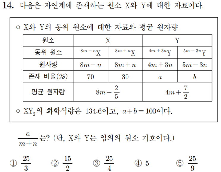  2024학년도 화학1 9월 모의고사 주요 문항 해설
