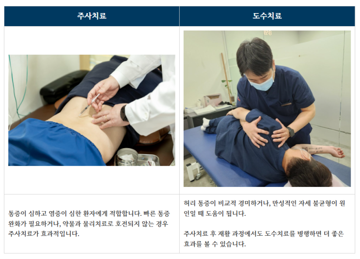  대구척추전문병원 주사치료의 효과와 필요성은?