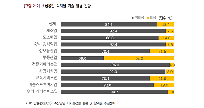  피플게이트 : 중소벤처기업부, ‘25년 소상공인 온라인 판로개척 • 디지털 강화 집중 지원