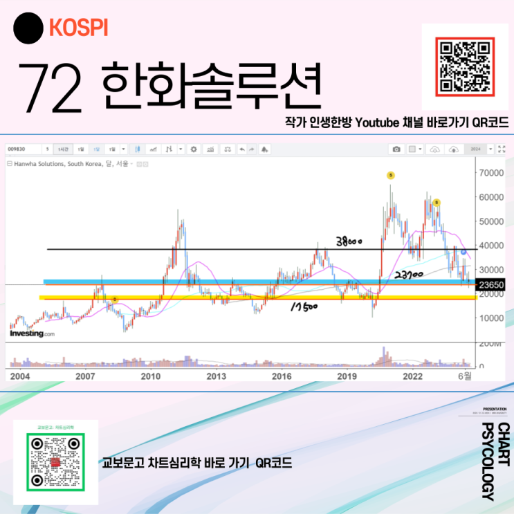  코스피 72위 한화솔루션 주가 전망 - 38000원 목표가! 버티면 이긴다? 주요 이슈는? 2024년 4분기