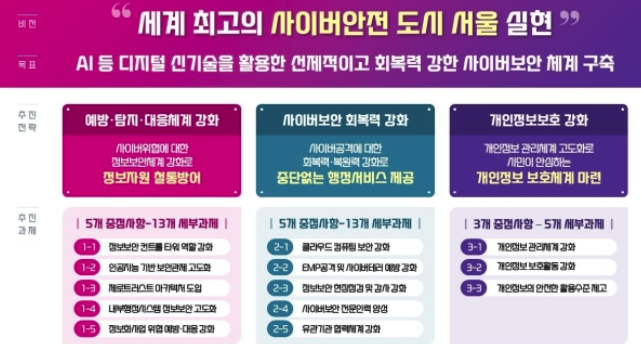  [IT뉴스9월4일]사이버안전 도시,AI로 유가하락, HBM3E양산,ESG 26년..유예!?