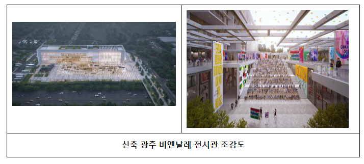스물여덟 번째, 첨단기술과 문화로 미래를 디자인하는 광주 스물여덟 번째, 첨단기술과 문화로 미래를 디자인하는 광주