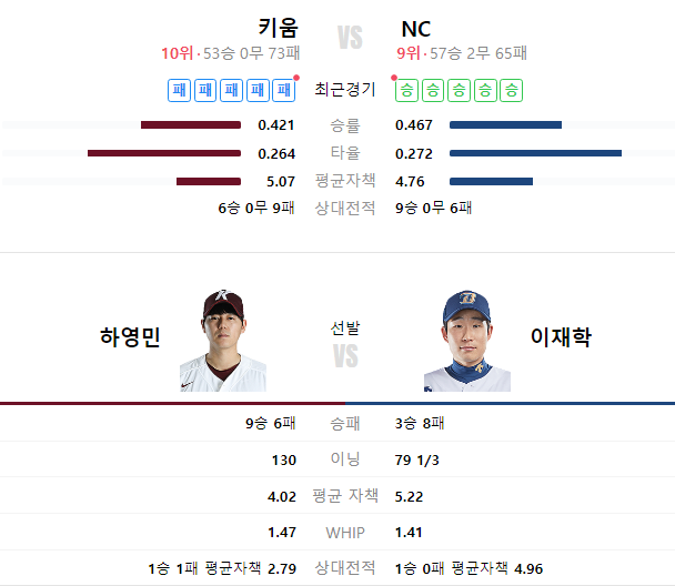 신한 SOL KBO 프로야구 키움 VS NC / 창원 2024. 09. 05... 