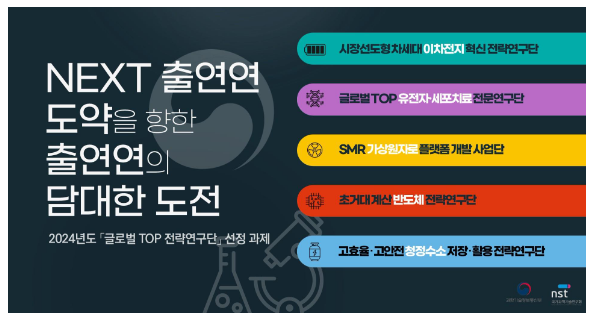 다음 단계로의 도약을 향한 출연연의 담대한 도전 ’24년도 「세계 최정상 (글로벌 TOP) 전략연구단」 최종 선정 다음 단계로의 도약을 향한 출연연의 담대한 도전 ’24년도 「세계 최정상 (글로벌 TOP) 전략연구단」 최종 선정