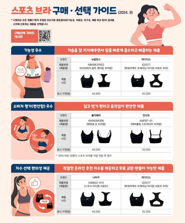  피플게이트 : 입고 벗기 편한 스포츠브라, 안다르/뮬라웨어