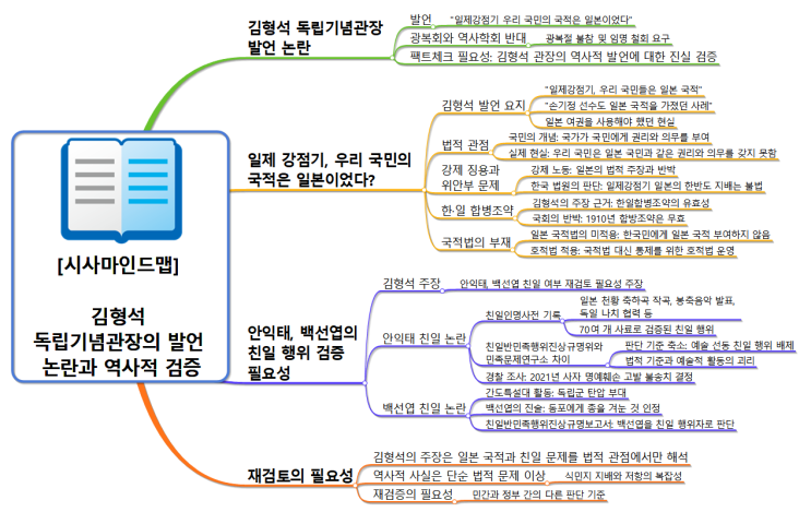 국민은 일본 국적이었을까? <b>김형석 독립기념관장</b>의 발언 <b>논란</b>