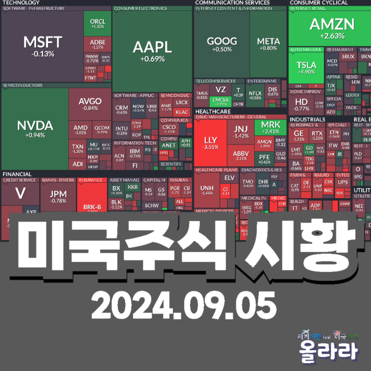  9월 5일 오늘의 미국증시 현황 ISM 테슬라 일라이릴리 인텔
