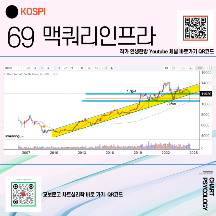  코스피 69위 맥쿼리인프라 주가 전망 - 현재 가격도 차트상으로는 괜찮은데!  2024년 4분기