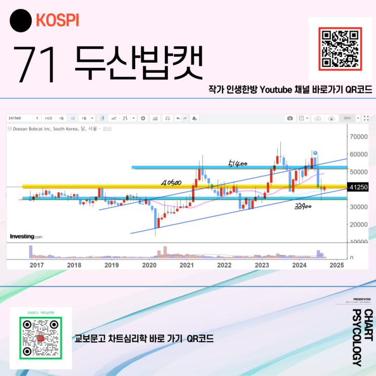  코스피 71위 두산밥캣 주가 전망 - 두개의 시나리오가 있다. 대응전략은?  2024년 4분기