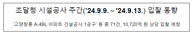 조달청 시설공사 주간(’24.9.9.~’24.9.13.) 입찰 동향 조달청 시설공사 주간(’24.9.9.~’24.9.13.) 입찰 동향