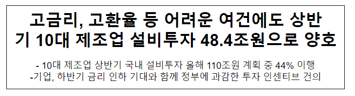 고금리, 고환율 등 어려운 여건에도 상반기 10대 제조업 설비투자 48.4조원으로 양호 고금리, 고환율 등 어려운 여건에도 상반기 10대 제조업 설비투자 48.4조원으로 양호