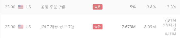  나스닥 왜 자꾸 하락할까? 2024 09 06
