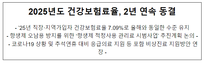 2025년도 건강보험료율, 2년 연속 동결 2025년도 건강보험료율, 2년 연속 동결