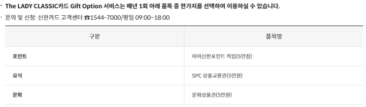  병원비 할인카드 (신한카드 레이디 클래식)