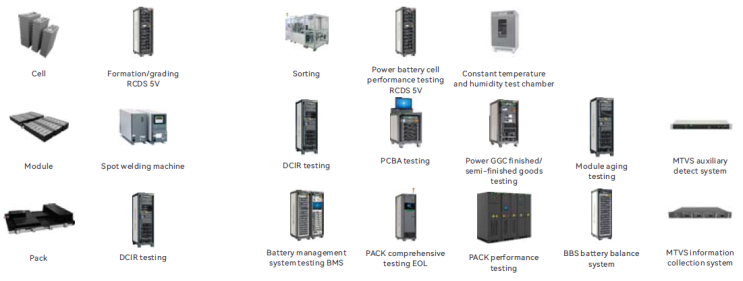  REPOWER한국대리점, 리파워한국대리점, 배터리테스트시스템, 베터리테스트, Battery Testing Solution