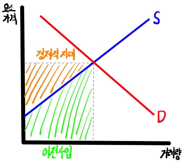  [미시경제학] Ⅴ. 시장이론 - 9. 소득분배이론