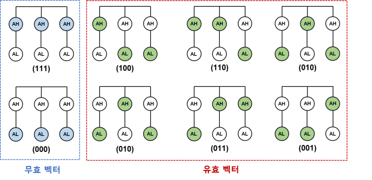  SVPWM vs SPWM 완벽 정리 (모터제어 필수 이론) -1탄-