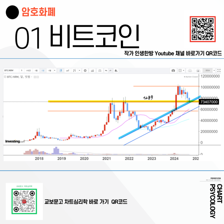  비트코인 시세 분석 - 강력한 지지라인이 두개나 있다! 비트코인 전망 2024년 9월 2주차