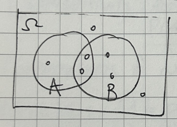  [확률및통계] (2) 조건부 확률과 베이즈 정리 (Conditional probability and Bayes' theorem)
