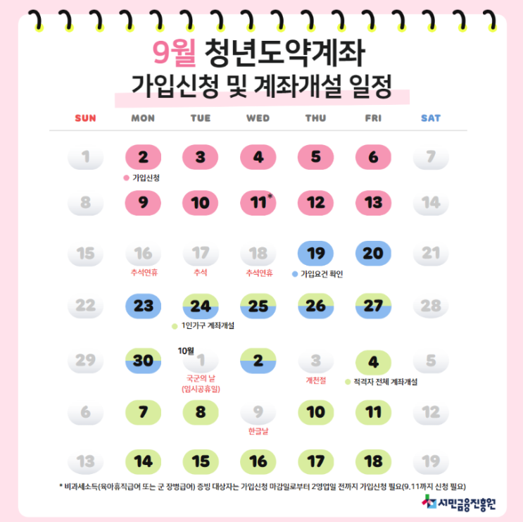  청년도약계좌 상품 안내 및 가입 방법