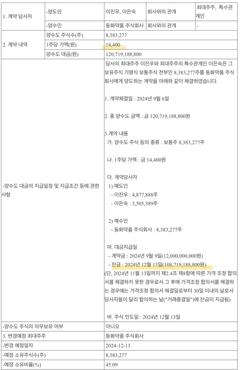 퀀타피아 파멥신 상장폐지 / 하이로닉 동화약품 최대주주 : 네이버 블로그