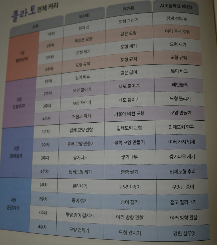  하루 10분, 플라토로 기하 이해하기