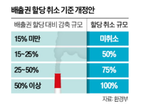 <b>온실가스 배출권</b>거래제도 개선