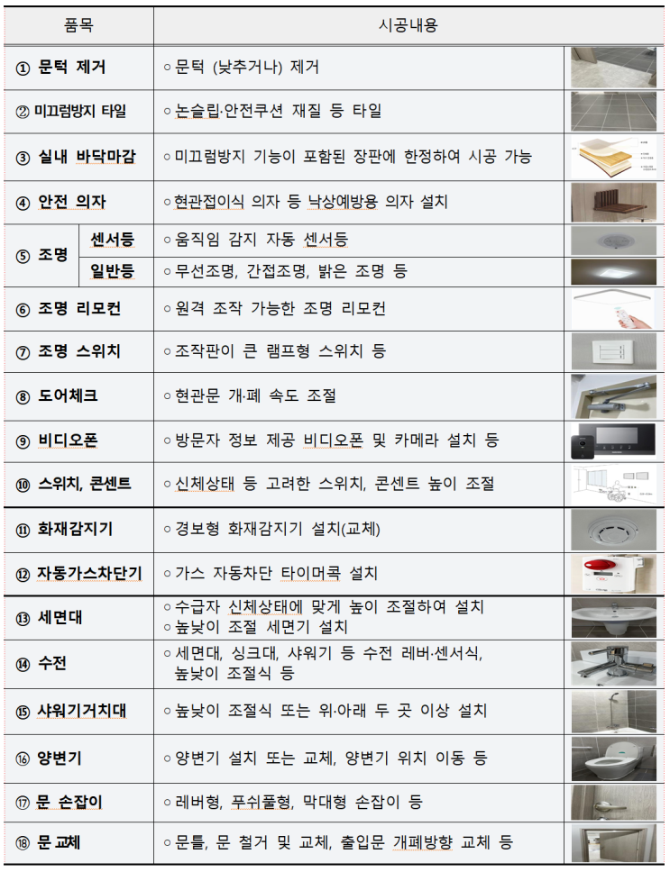 서울시도봉구강북구노원구성북구방문요양센터 "재가노인주택 안전환경조성 사업안내" 의정부방문요양/가족요양/요양보호사 구인파견