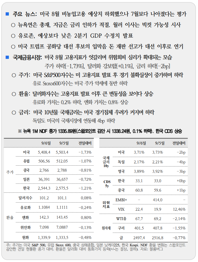  국제금융속보 09.07