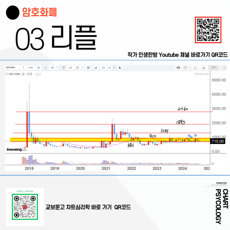  리플 시세 분석 - 지긋지긋한 박스권 리플 전망 존버하면 좋은날 온다! 2024년 9월 2주차