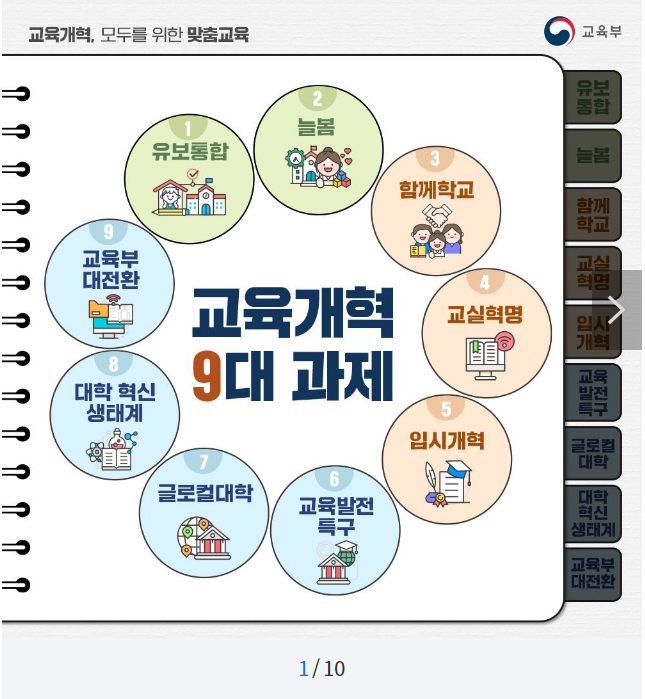 교육 교육개혁 9대 과제 교육 교육개혁 9대 과제