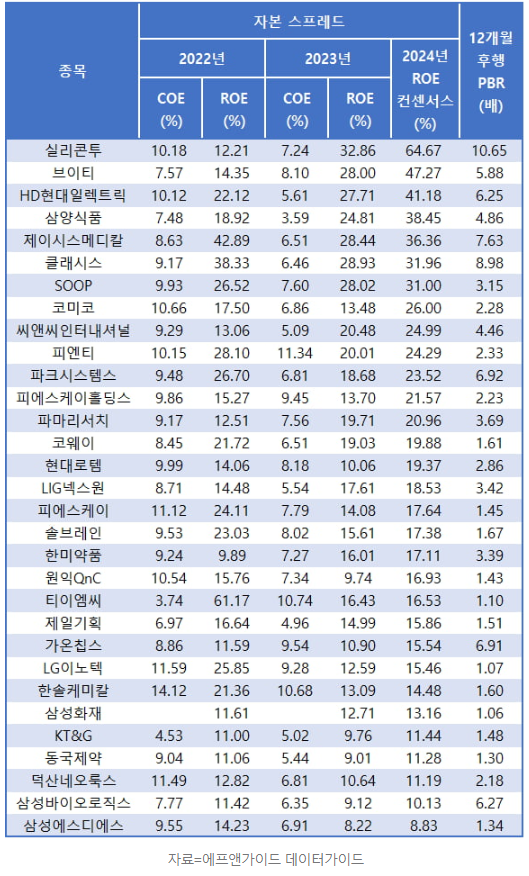  코리아 밸류업 지수, 곧 공개! ETF 출시도 예정