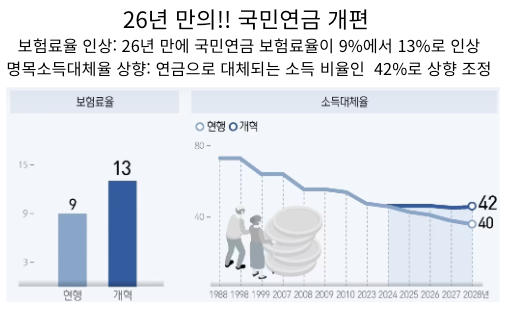  [IT뉴스9월5일]국민연금 인상4%, AI RAN, 미국 첨단 기술 수출 통제