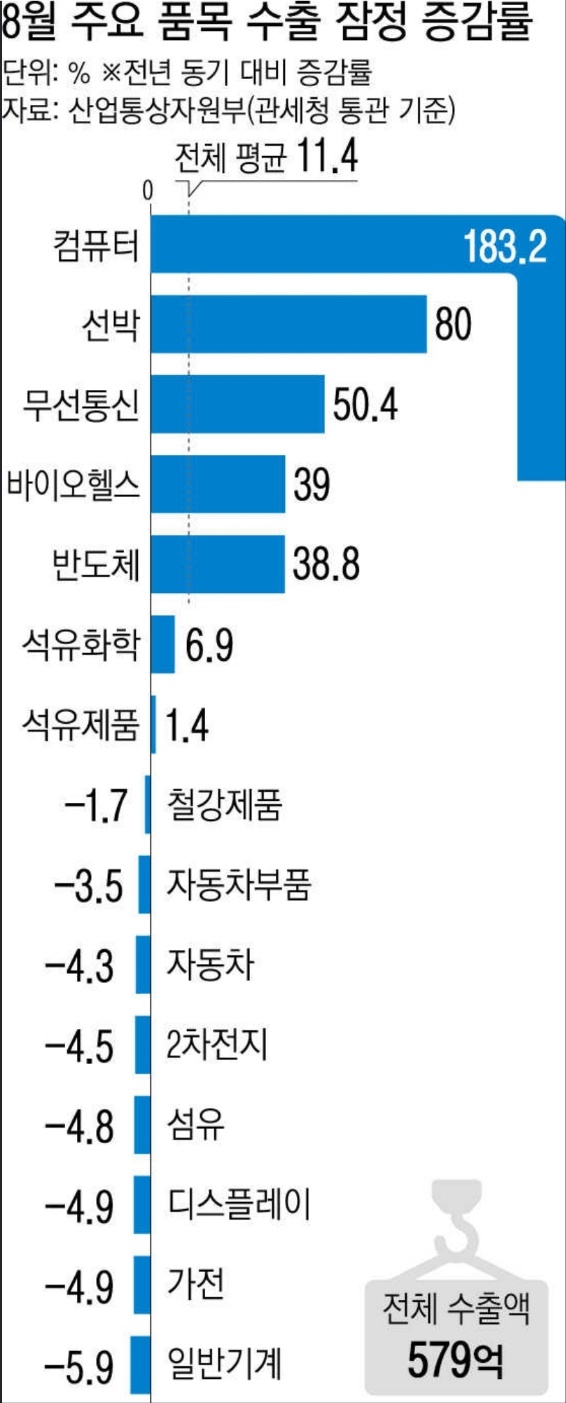 처리에 모든 열정을 쏟아야 할 때이다 : <b>여야 대표회동</b>하다