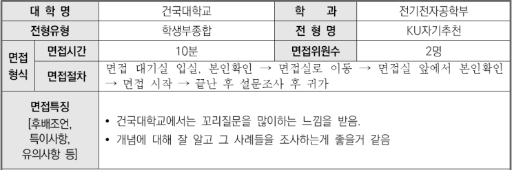  2023학년도 건국대학교 전기전자공학부 학생부종합 KU자기추천전형 면접 기출 문제