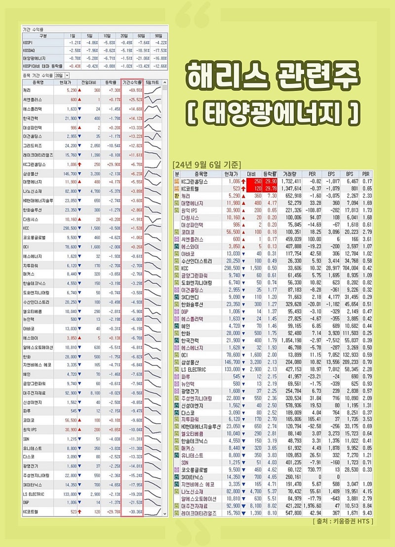 해리스 관련주 태양광 대장주식 : 네이버 블로그